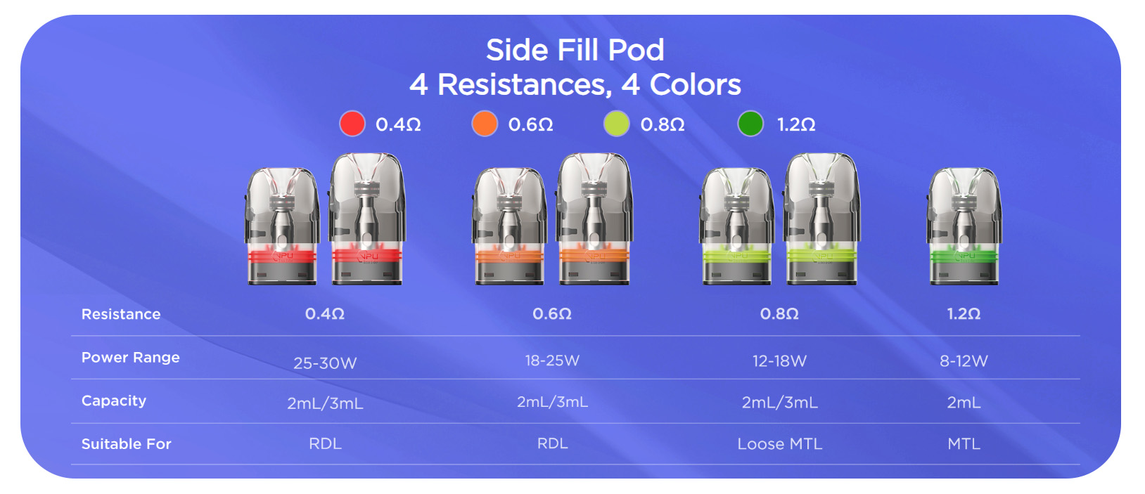 geekvape-q-sidefill-pod-details