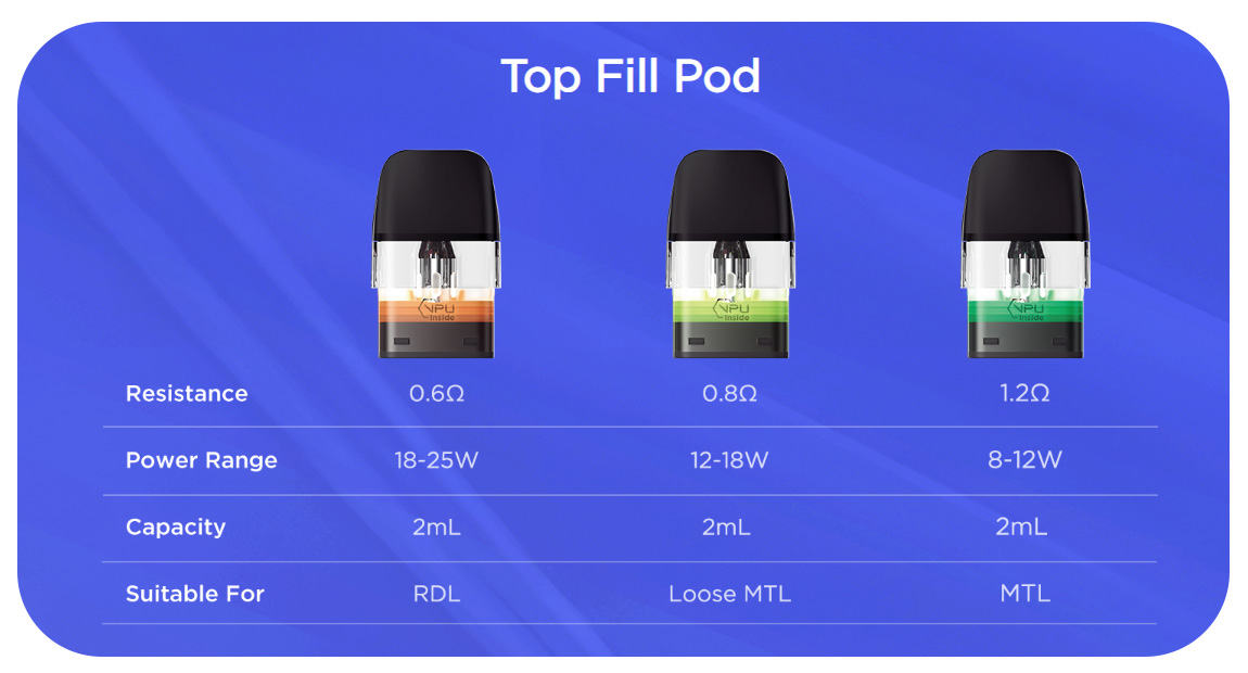geekvape-q-topfill-pod-details